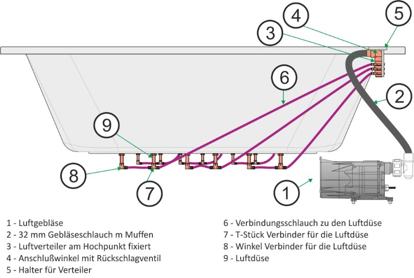 Foto Aufbau Whirlpool Luftsystem Push-On