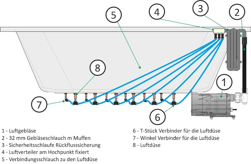 Foto Whirlpool Luftsystem Bodensystem